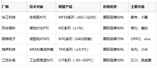 熱敏電阻技術全景解析：原理、應用與供應鏈戰略選擇
