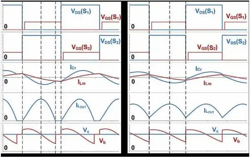 如何通過 LLC 串聯諧振轉換器優化LLC-SRC設計？