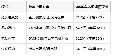 從光伏到充電樁，線繞電阻破解新能源設備浪湧防護難題