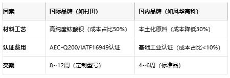 小體積大能量：陶瓷電容技術全解析：定義、原理與市場格局