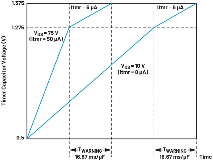破解SOA密碼：雙參數控製終結浪湧防護的尺寸焦慮