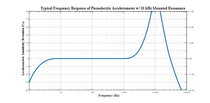 平衡精密數據采集係統的ADC尺寸、功耗、分辨率和帶寬