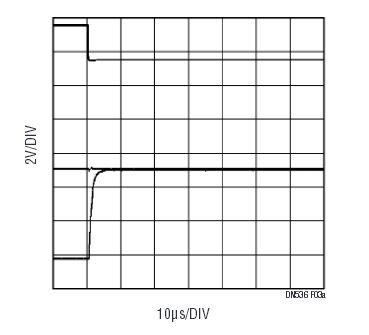 高精度運放能在低功率實現快速多路複用