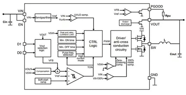 同步降壓式DC／DC高效率的奧秘：我們通過幾款產品解析，告訴你~