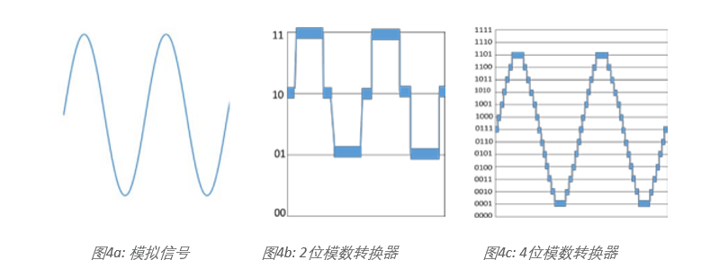 示波器12bit“芯”趨勢，如何實現更高測量精度？