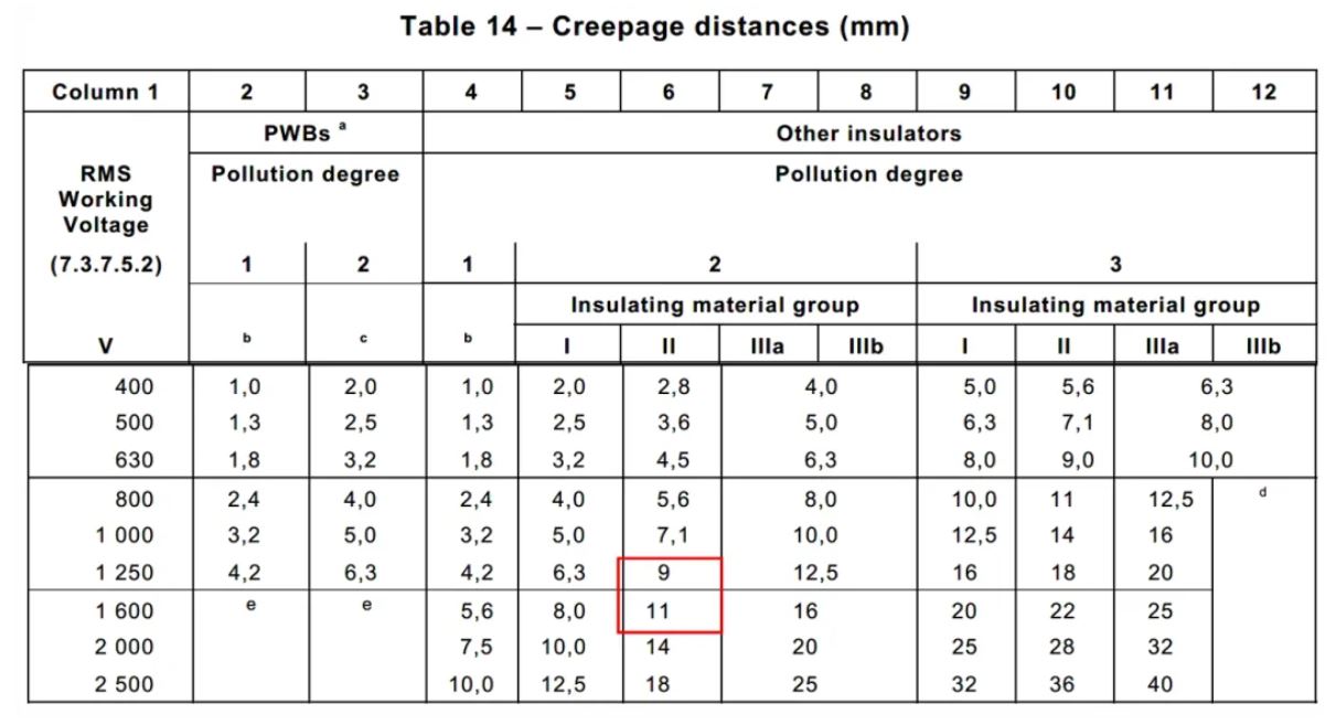 一款適用於光伏應用的半橋評估板設計