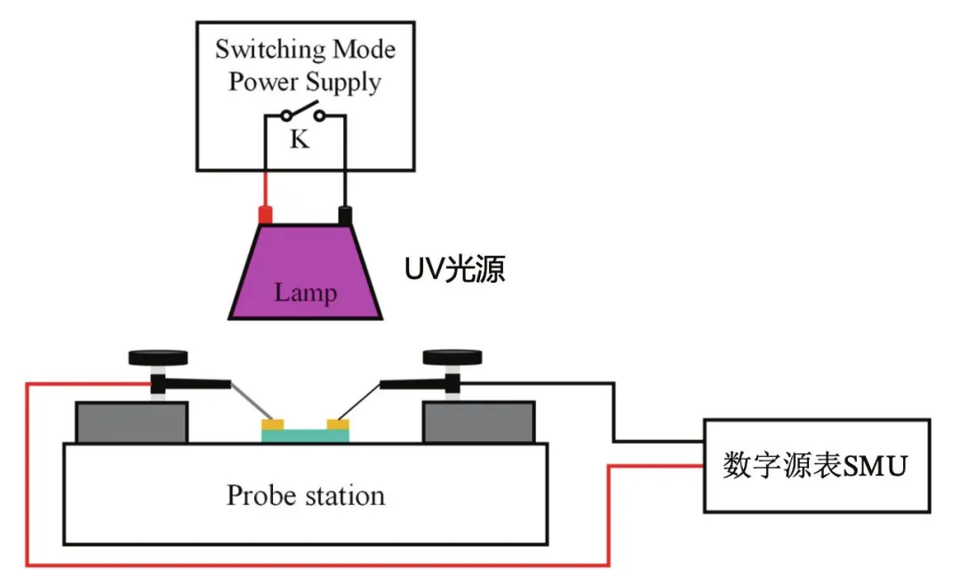 【“源”察秋毫係列】下一代半導體氧化镓器件光電探測器應用與測試