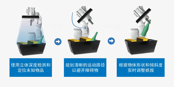 智能運動控製三要素：AI、立體視覺與邊緣計算的融合