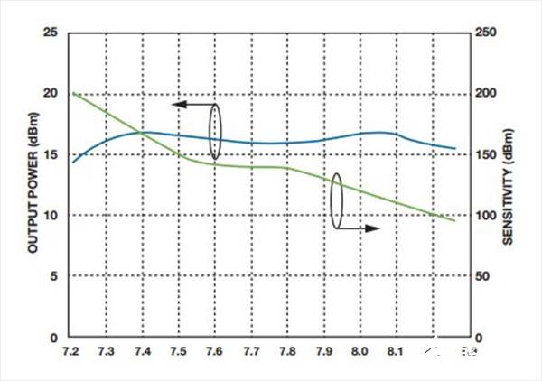 如何實現低BER(誤碼率)、低雜散輸出和低相位噪聲的係統級目標