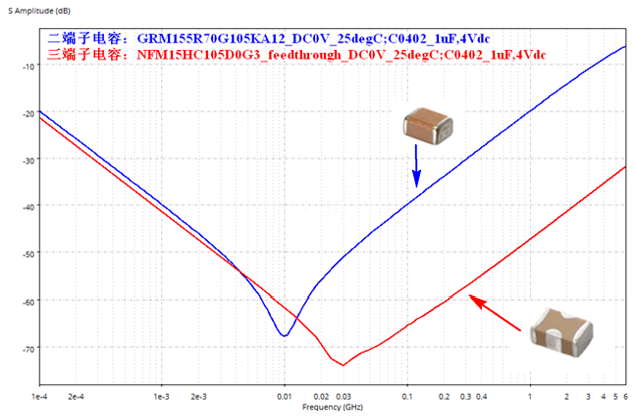 性能逆天的這種電容，你見過嗎？