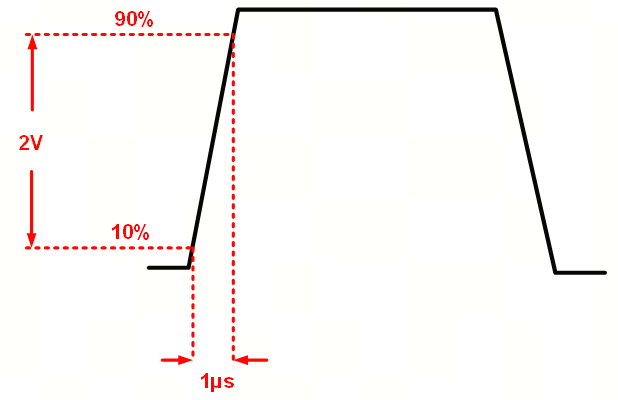 艾為電子：鼎鼎大名的運算放大器，你知多少？