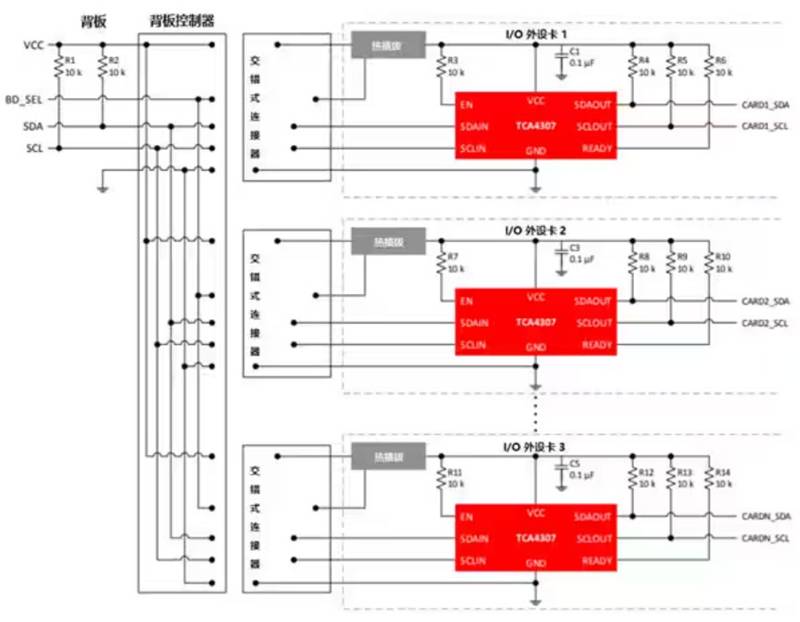 熱插拔真的安全嗎？本文告訴你~