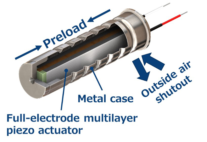 壓電致動器的原理、選擇和設計指南