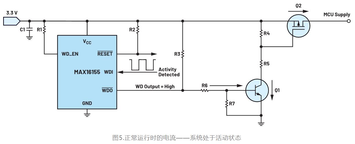如何利用低電平有效輸出驅動高端輸入開關？