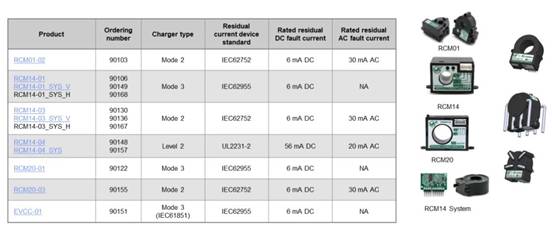 電動汽車應用的剩餘電流傳感器