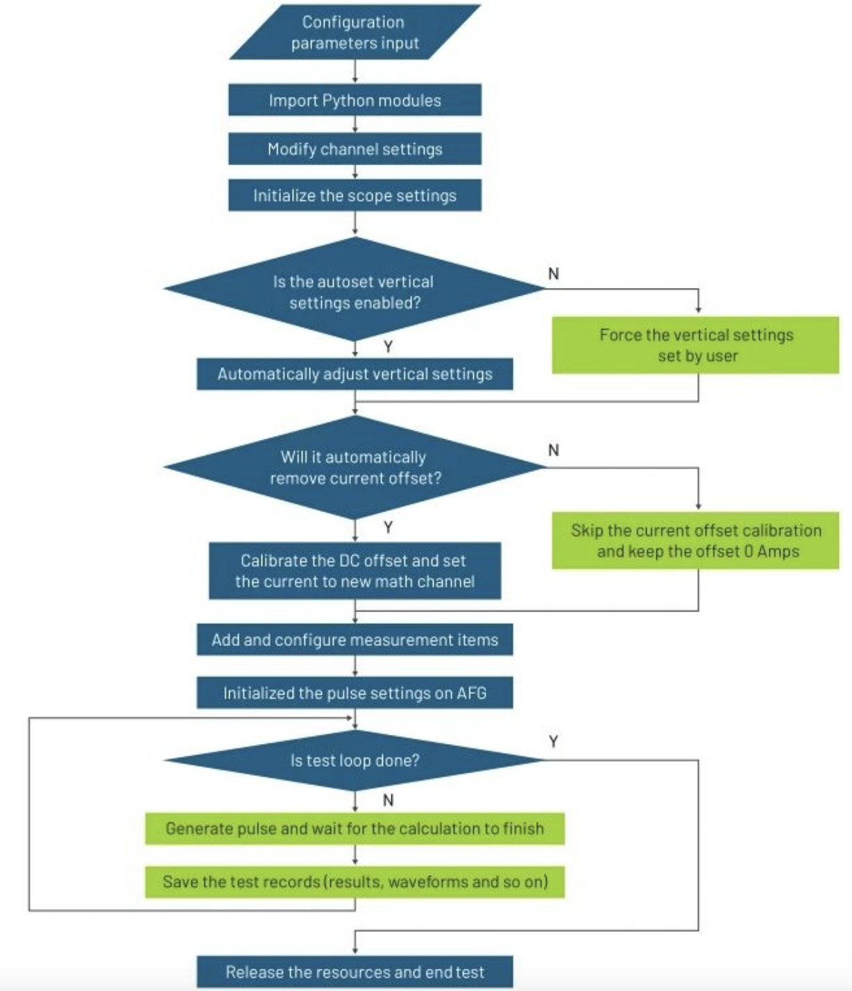 用Python自動化雙脈衝測試 用Python自動化雙脈衝測試