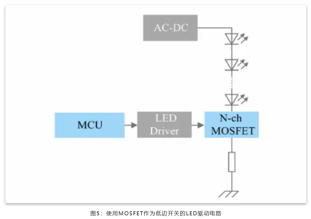 能效革命 智控未來，LED照明產業駛向千億級快車道