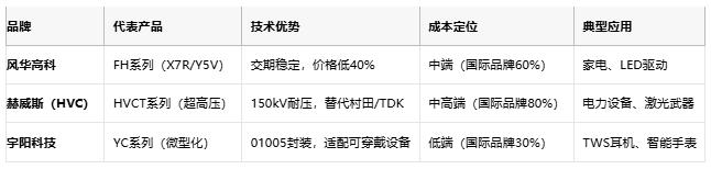 小體積大能量：陶瓷電容技術全解析：定義、原理與市場格局