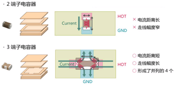 性能逆天的這種電容，你見過嗎？