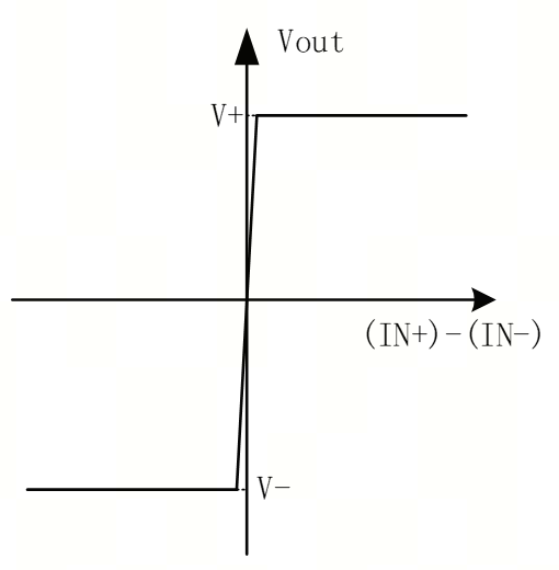 艾為電子：鼎鼎大名的運算放大器，你知多少？