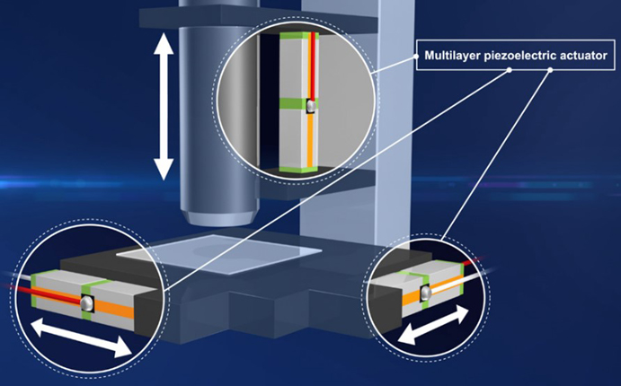 壓電致動器的原理、選擇和設計指南