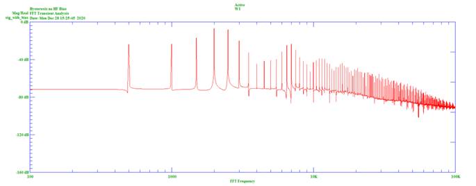 利用 SPICE 中的磁滯減少磁帶錄音的失真