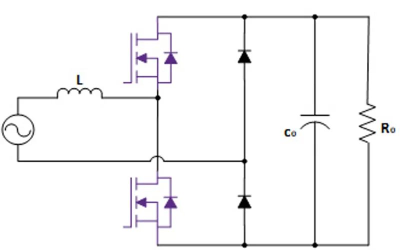 碳化矽助力實現 PFC 技術的變革