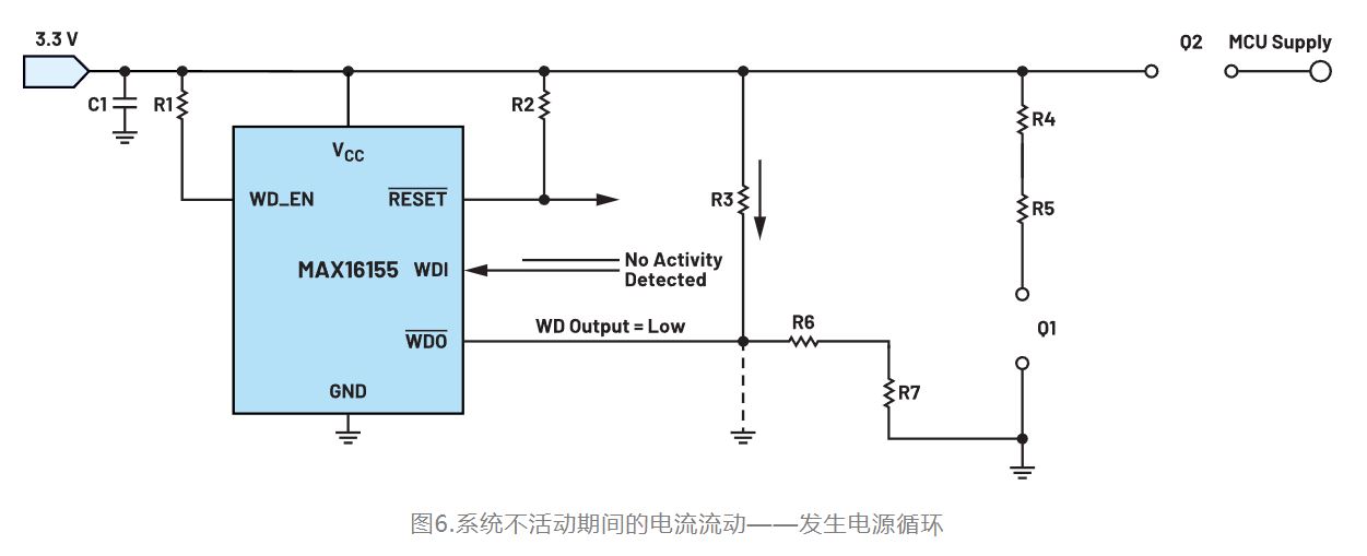 如何利用低電平有效輸出驅動高端輸入開關？