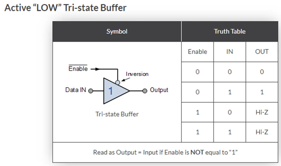 三態邏輯電路揭秘：工作原理與其四種緩衝器