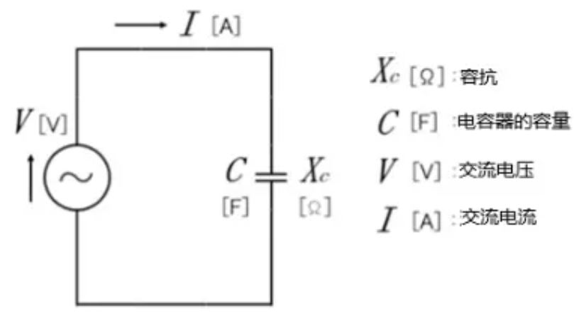 什麼是電抗？電路中電流流動的阻礙