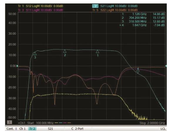 如何為UHF局部放電在線監測係統設計一個最好的前端？