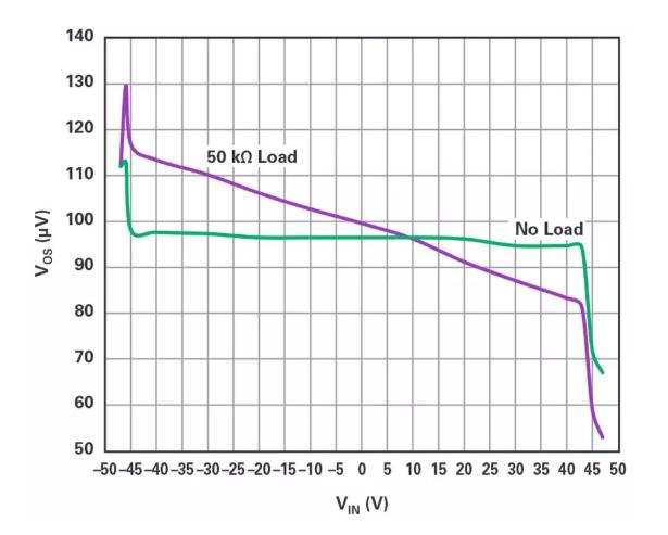 能否讓低壓放大器自舉來獲得高壓緩衝器？