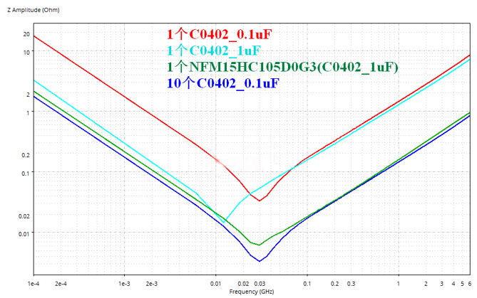 性能逆天的這種電容，你見過嗎？