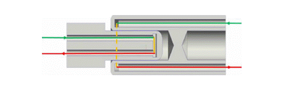 800V架構下，給連接器帶來了哪些“改變”？