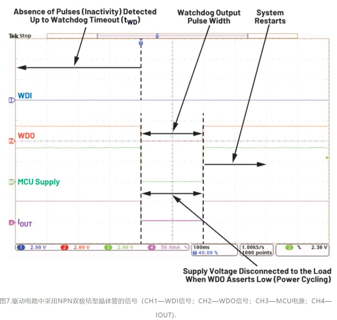 如何利用低電平有效輸出驅動高端輸入開關？