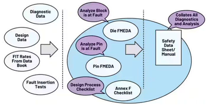 如何設計和認證基於RTD的功能安全係統