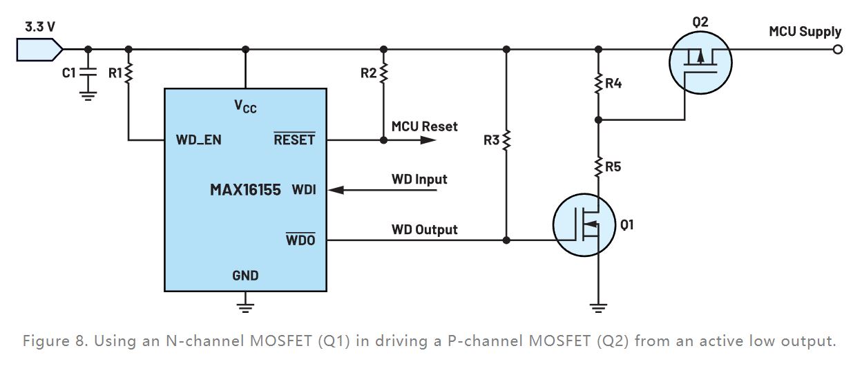如何利用低電平有效輸出驅動高端輸入開關？