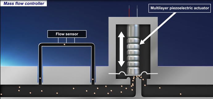 壓電致動器的原理、選擇和設計指南