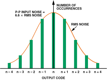 高性能、低成本電子秤的參考設計