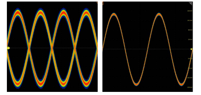 示波器12bit“芯”趨勢，如何實現更高測量精度？