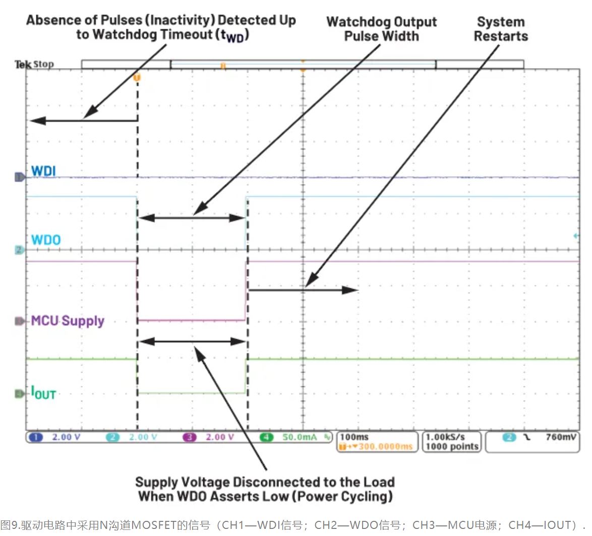 如何利用低電平有效輸出驅動高端輸入開關？