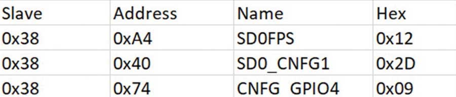 破局PMIC定製困境：無代碼方案加速產品落地