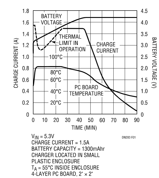 克服過熱問題，維持快速充電時間，這款線性電池充電器你愛了沒？