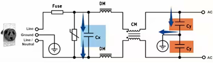 如何為汽車和工業電源轉換器實施穩健的小型 EMI 控製解決方案