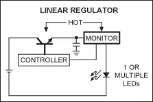 利用低損耗LED驅動器，提高電源係統的“綠色”進程
