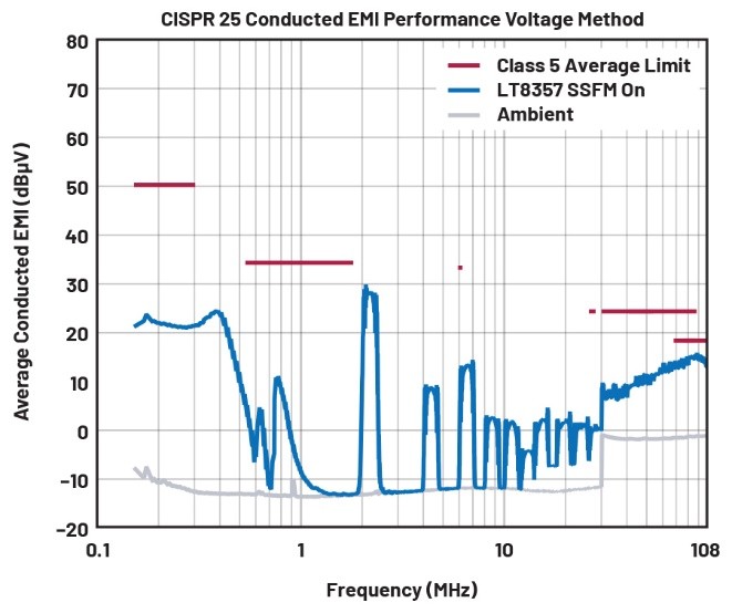 EMI不再是難題！高壓異步升壓控製器的降輻射實戰指南