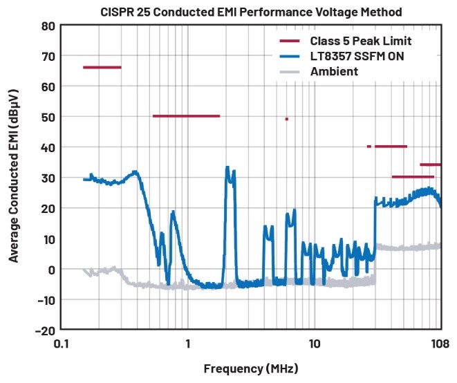 EMI不再是難題！高壓異步升壓控製器的降輻射實戰指南