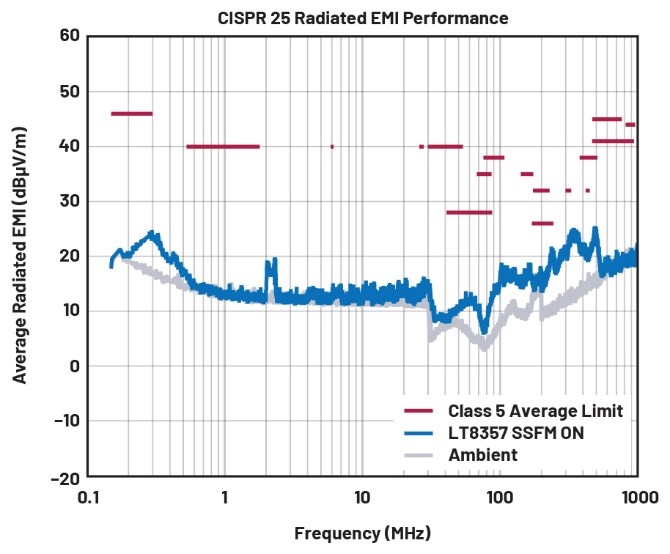 EMI不再是難題！高壓異步升壓控製器的降輻射實戰指南