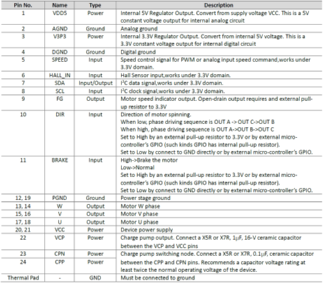 ACM6753 無霍爾傳感器三相正弦波控製直流無刷電機BLDC馬達驅動IC解決方案