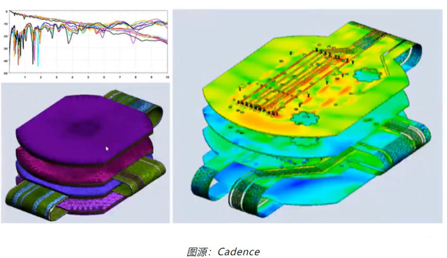如何輕鬆完成剛柔結合 PCB 彎曲的電磁分析？